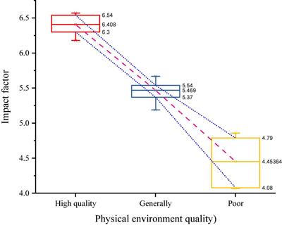 The Construction of Intelligent Emotional Analysis and Marketing Model of B&B Tourism Consumption Under the Perspective of Behavioral Psychology